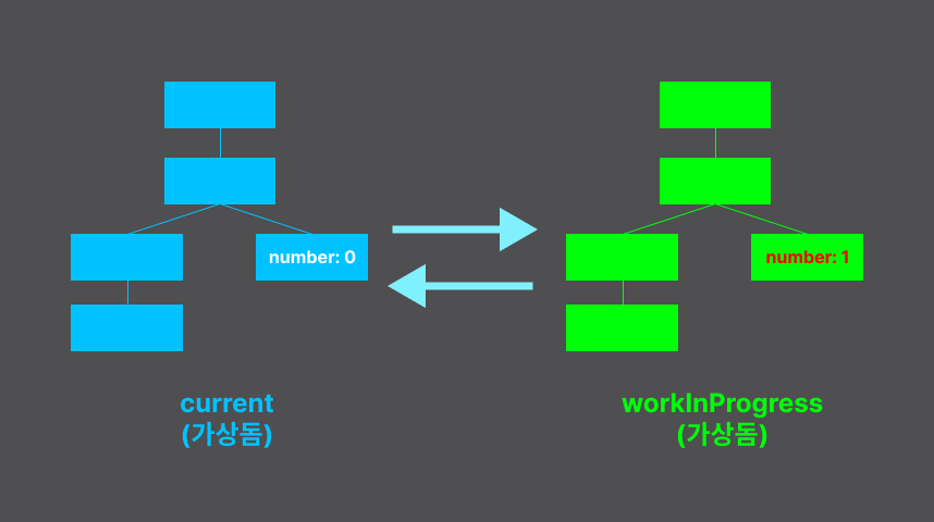 리액트WorkInProgree